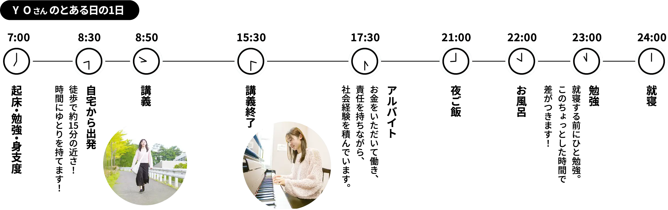 RTさんのとある日の1日