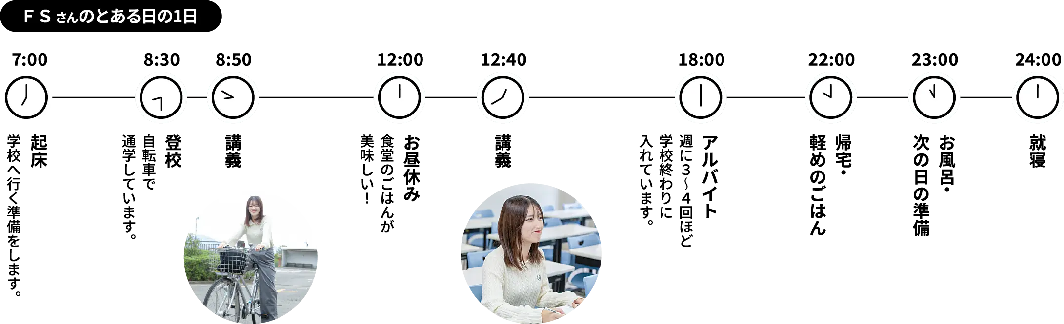 RTさんのとある日の1日